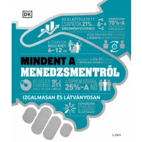 Mindent a menedzsmentről - Izgalmasan és látványosan
